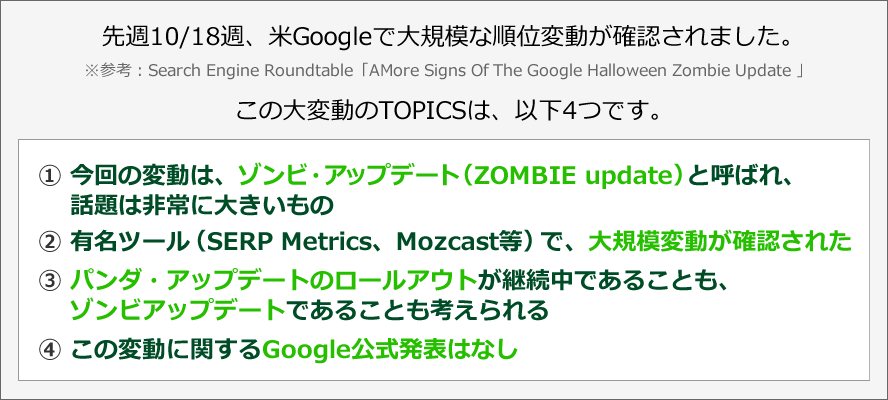 先週10/18週、米Googleで大規模な順位変動が確認されました。 ※参考：Search Engine Roundtable「AMore Signs Of The Google Halloween Zombie Update 」この大変動のTOPICSは、以下4つです。① 今回の変動は、ゾンビ・アップデート（ZOMBIE update）と呼ばれ、話題は非常に大きいもの　② 有名ツール（SERP Metrics、Mozcast等）で、大規模変動が確認された　③ パンダ・アップデートのロールアウトが継続中であることも、ゾンビアップデートであることも考えられる　④ この変動に関するGoogle公式発表はなし