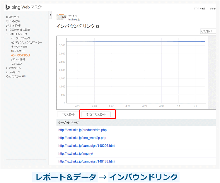 Bingウェブマスターツール：レポート＆データ→インバウンドリンク