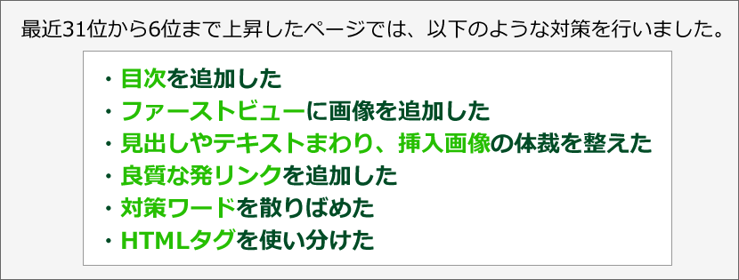 最近31位から6位まで上昇したページでは、以下のような対策を行いました。・目次を追加した・ファーストビューに画像を追加した・見出しやテキストまわり、挿入画像の体裁を整えた・良質な発リンクを追加した・対策ワードを散りばめた・HTMLタグを使い分けた