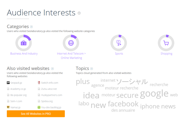 SimilarWeb （シミラーウェブ）Audience Interests　訪問ユーザーの属性
