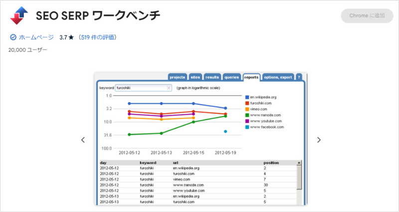 SEOに役立つChrome拡張機能「SEO SERP Workbench」