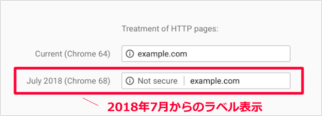 2018年7月に全面展開される「Not secure(保護されていない通信)」の表示