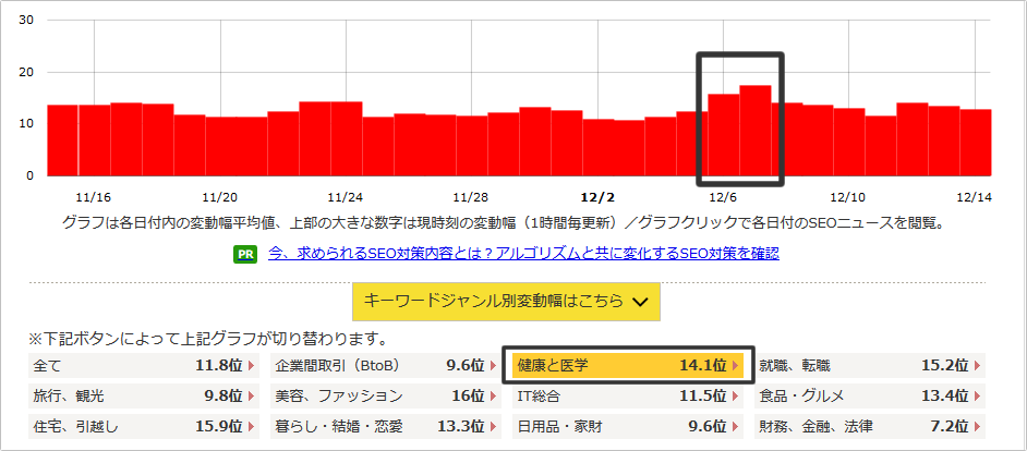 Namaz Jpの使い方 Google順位変動を簡単に把握する方法 Seoラボ