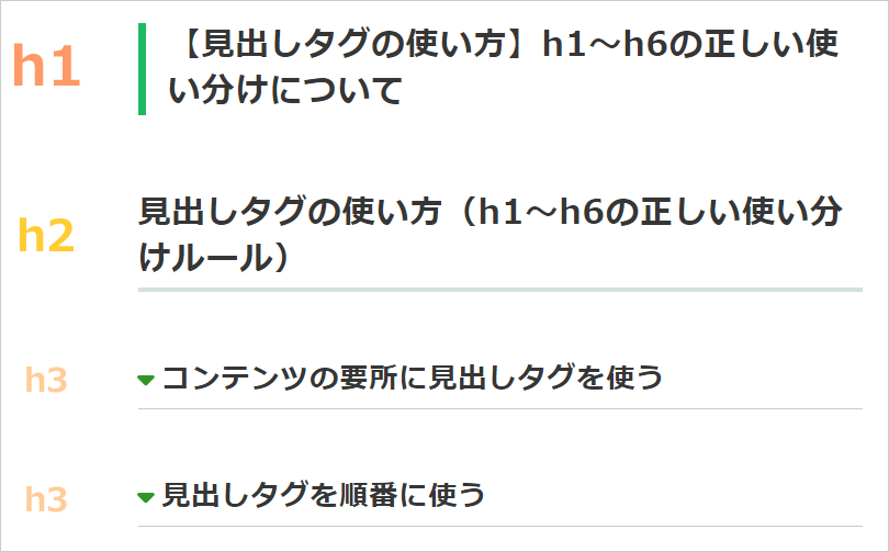 HTMLとCSS使った見出しタグのデザイン例