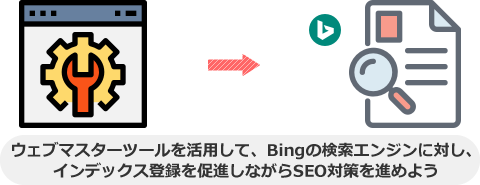 ウェブマスターツールを活用して、Bingの検索エンジンに対し、 インデックス登録を促進しながらSEO対策を進めよう
