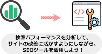 Seoとは Seo対策の基本や上位表示方法など徹底解説 Seoラボ