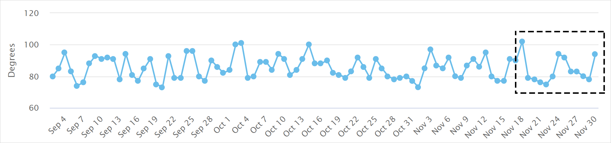 MozCastの2021年11月18日からのコアアップデートによる順位変動
