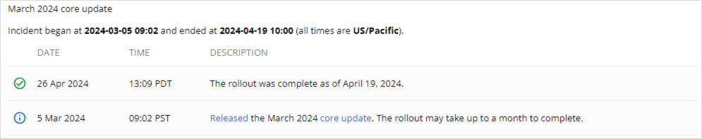 2024年3月6日からのコアアップデートが4月19日（45日後）に展開完了